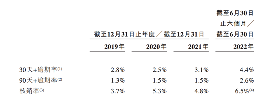 3年赚了118亿！周鸿祎的网贷生意，到底有多暴利？