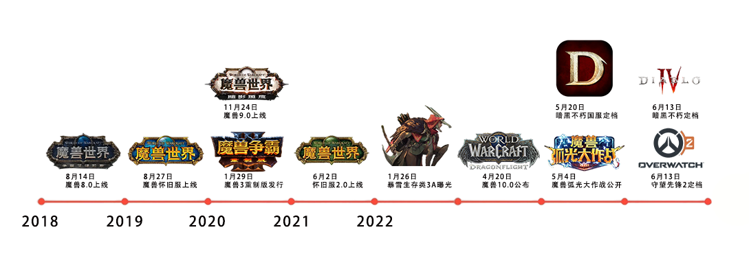 微软爸爸太给力，仰卧起坐的暴雪又活了