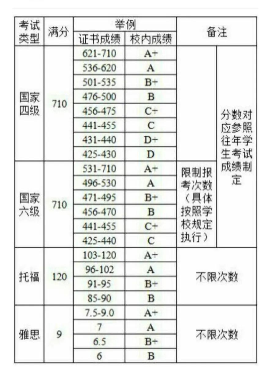 英语四级考试多少分才通过-第2张图片-昕阳网