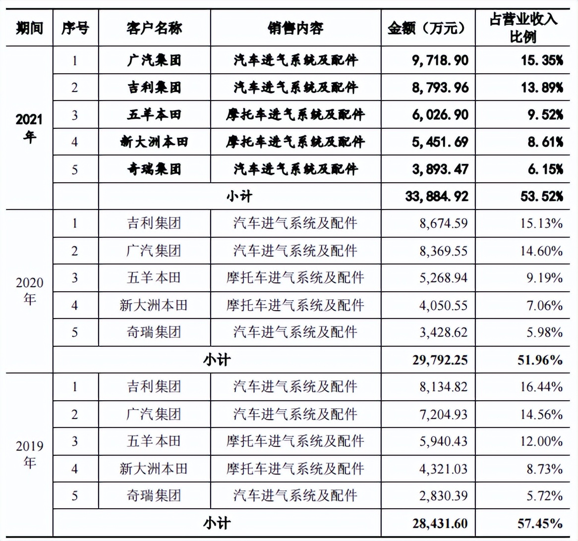 恒勃股份应收账款和存货双高，现金流转负，坏账计提近三千万