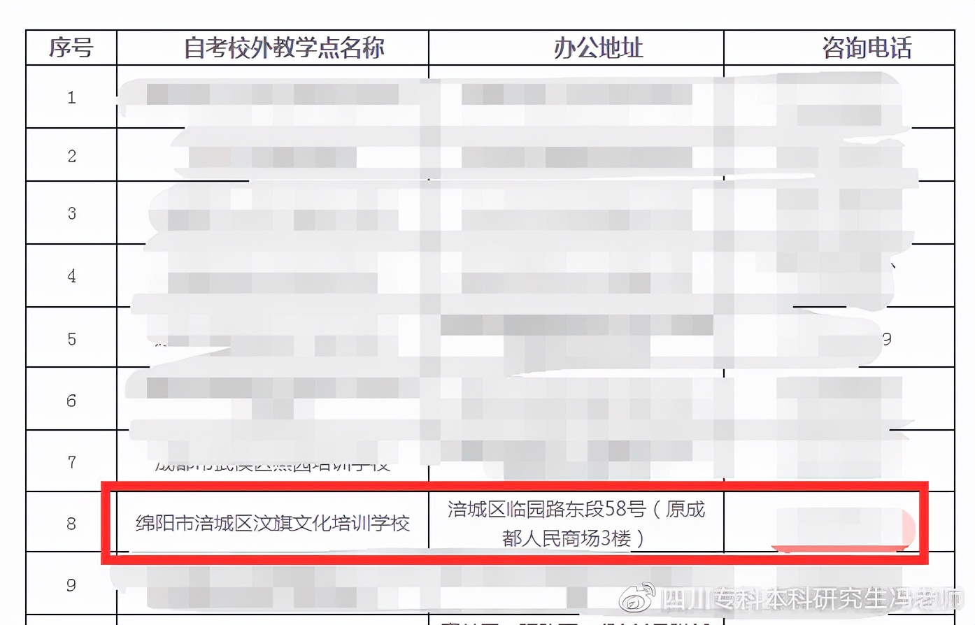 成都理工大学丨自考专科本科丨学士学位