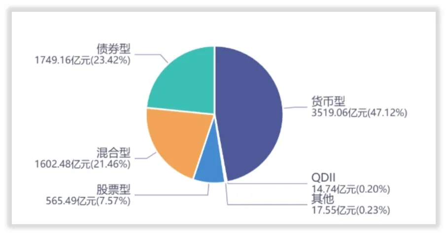 鹏华基金2021：新发基金规模下降，最高亏损接近40%