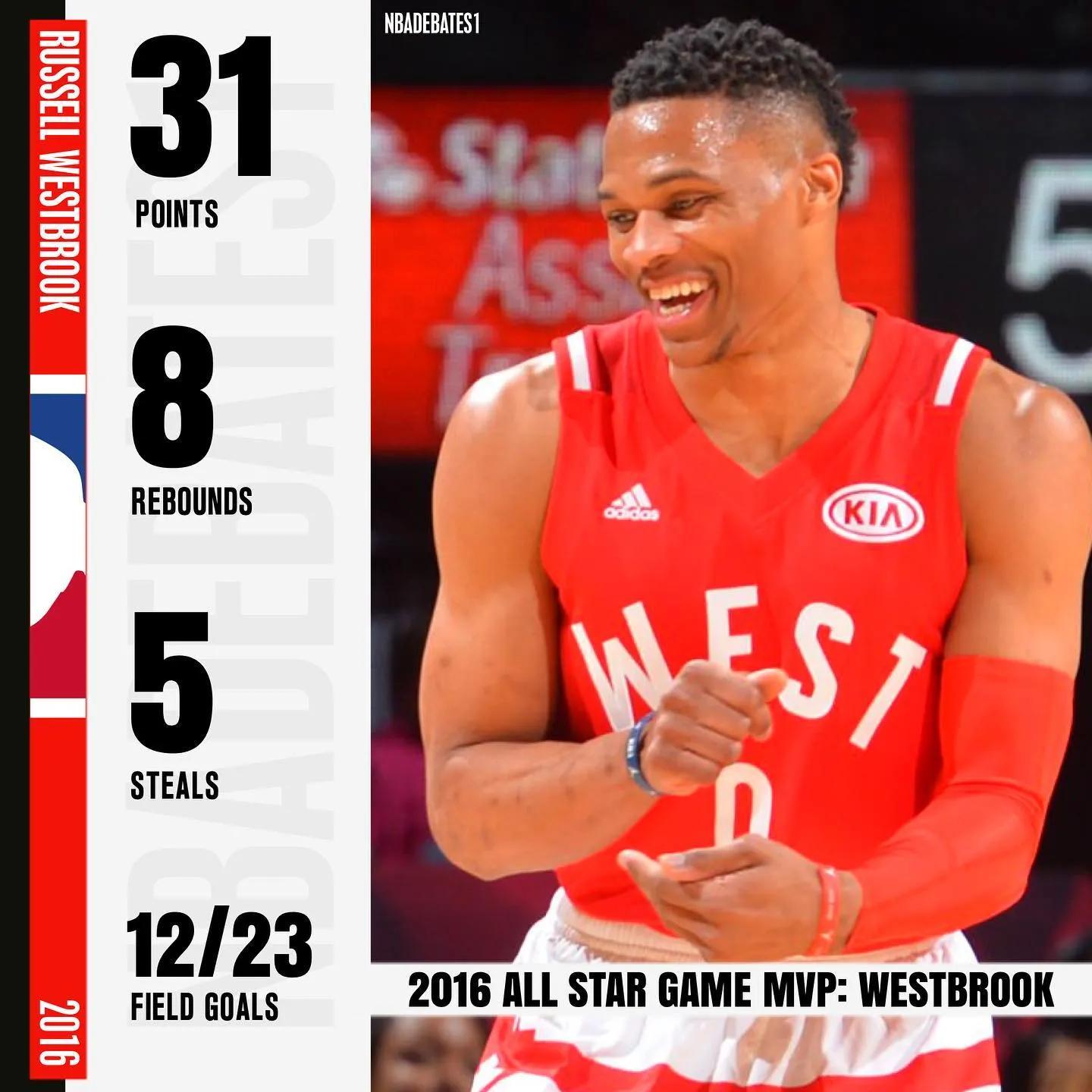 詹姆斯拿到了几次全明星赛mvp（美媒列出了2012-21年每年全明星MVP的表现，谁的表现才是最好的）