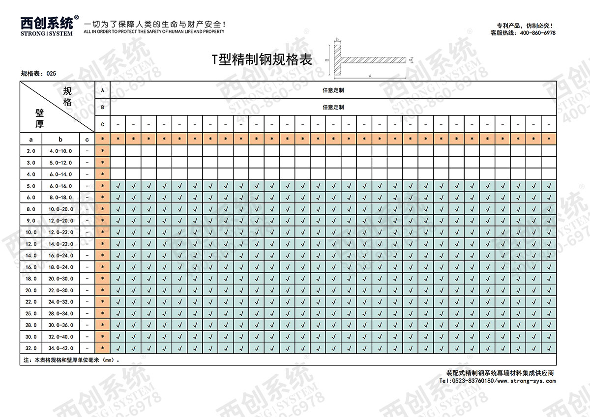 精制钢(精致钢)型材有哪些规格？- 西创系统(图29)