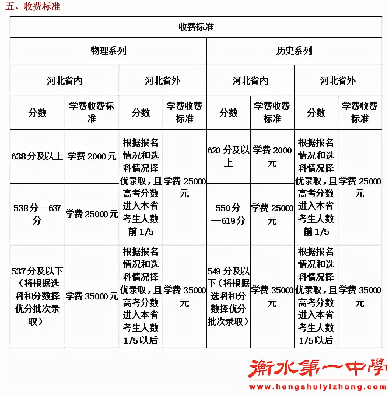 衡水桃城中学调查结果出炉，“衡水系”中学背后现四大集团