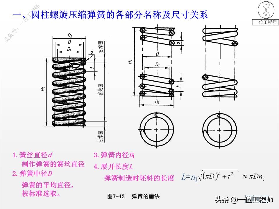 9种标准件的结构、尺寸和技术要求，69页内容介绍，值得保存学习