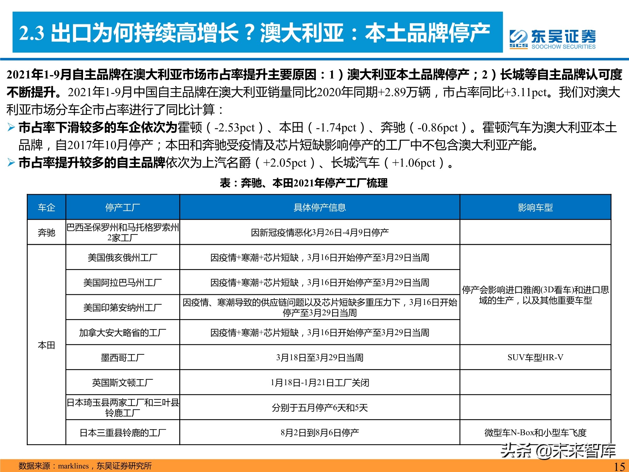 汽车行业专题研究报告：是时候寻觅世界级自主品牌车企