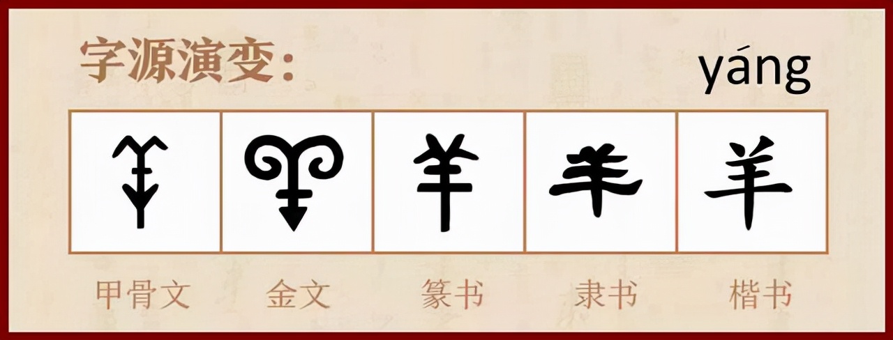 十二生肖中吉祥和公正的代名词，“羊”字的汉字解析