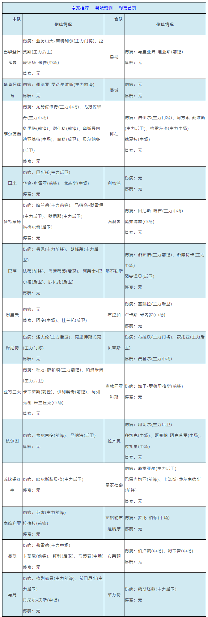 英超球员伤停(伤停：多特前锋哈兰德伤缺 贝蒂斯主力中卫停赛)