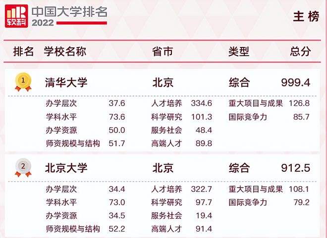 人民大学退排行榜，是因为玩不起？可你却是这个榜单的无形推广者