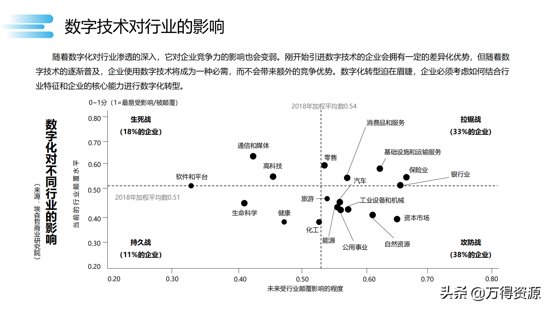 读书笔记《数字化转型》数字化转型规划和具体落地的方法，干货