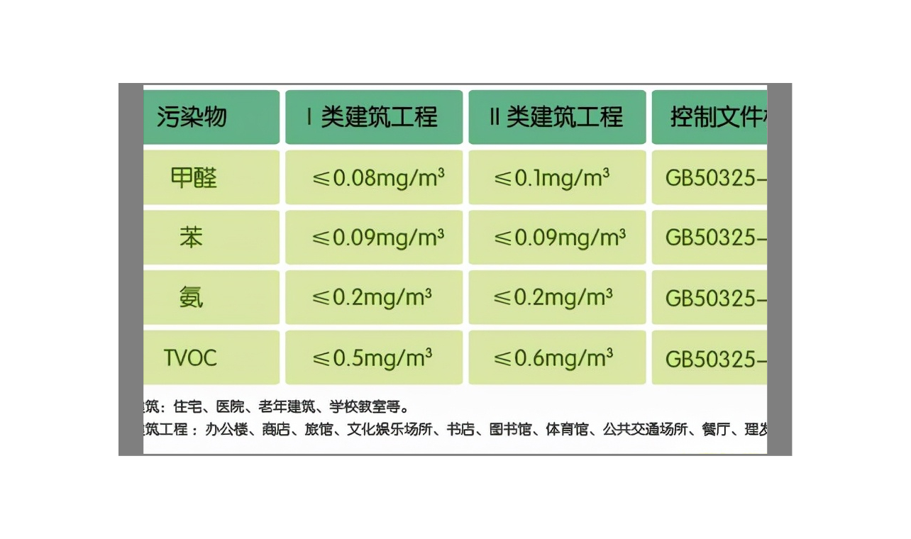 甲醛检测多少为正常（甲醛检测多少为正常范围）-第2张图片-昕阳网