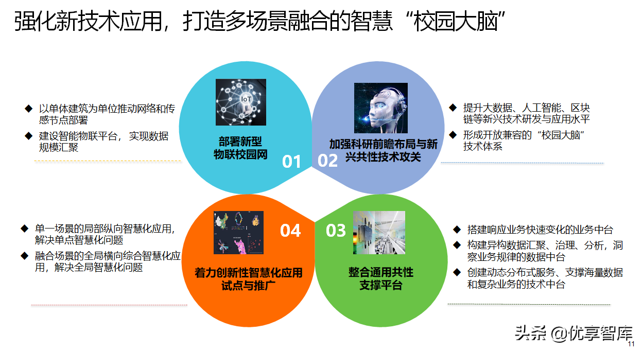 智慧高校校園大腦頂層設計及應用建設綜合解決方案(47頁ppt)