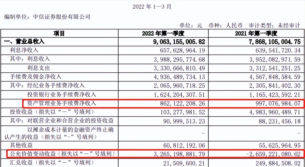 投资水平、新技术的应用是财富管理机构抢占先机的关键