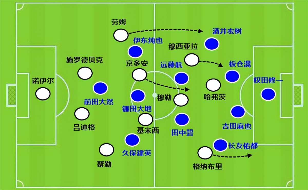 瓜帅遇最大难题（五换到位日本队逆转！弗里克的无锋阵：遇到瓜帅都解不开的难题）