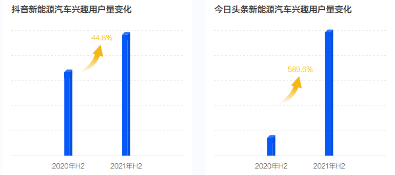 《2022中国新能源汽车发展趋势白皮书》发布