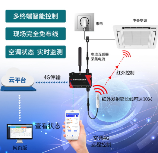 自制「空調(diào)控制系統(tǒng)」的方式