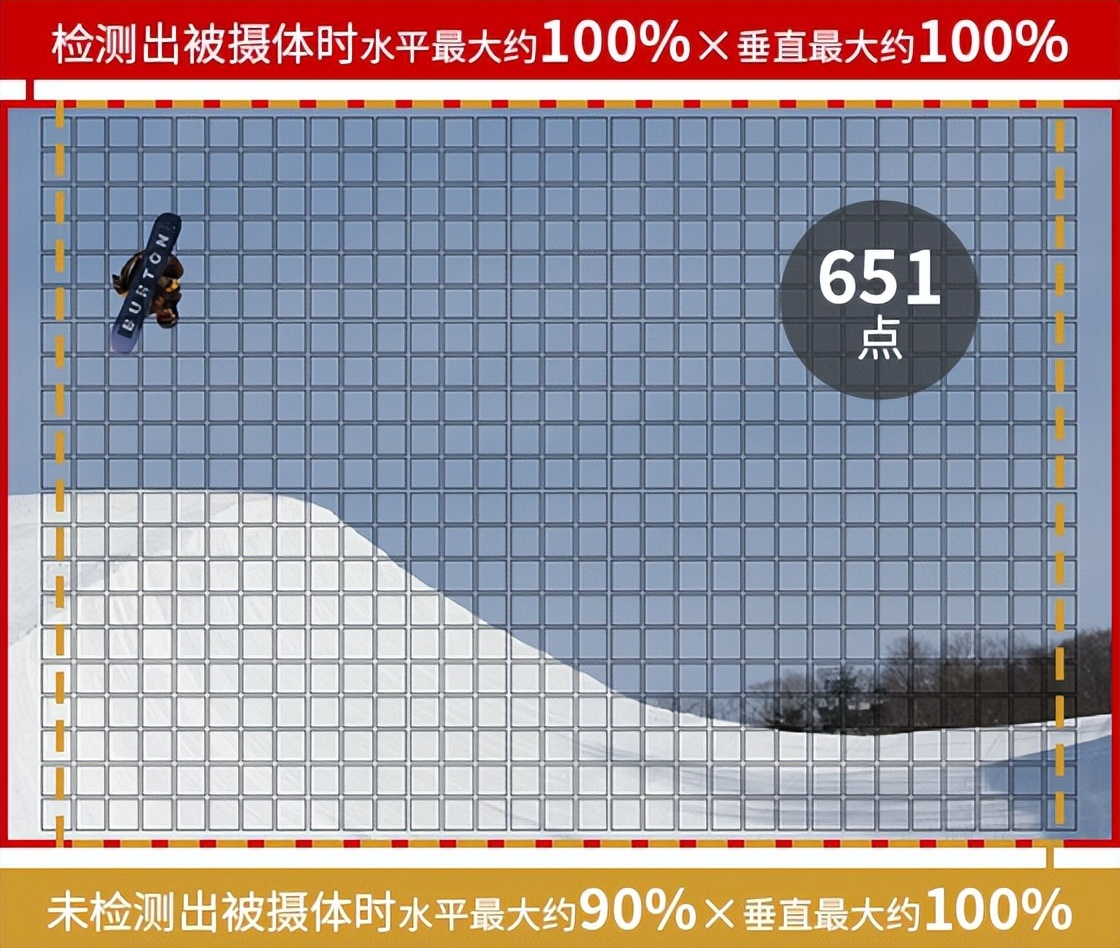 佳能EOS R7评测：全能的便携微单相机