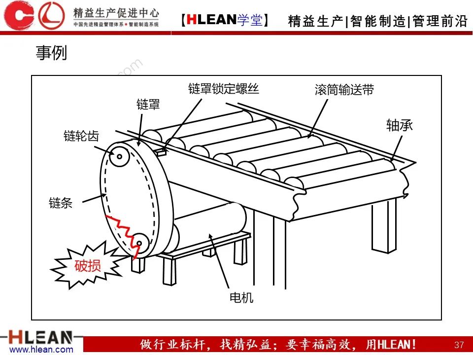 「精益學堂」至今 見過最詳細的5why分析