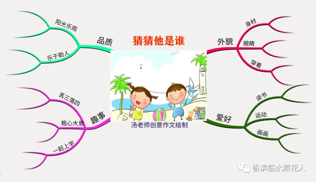 打篮球的小人怎么画(「思维导图“画”作文—会跳舞的小铅笔」刘艺涵《猜猜他是谁》10)