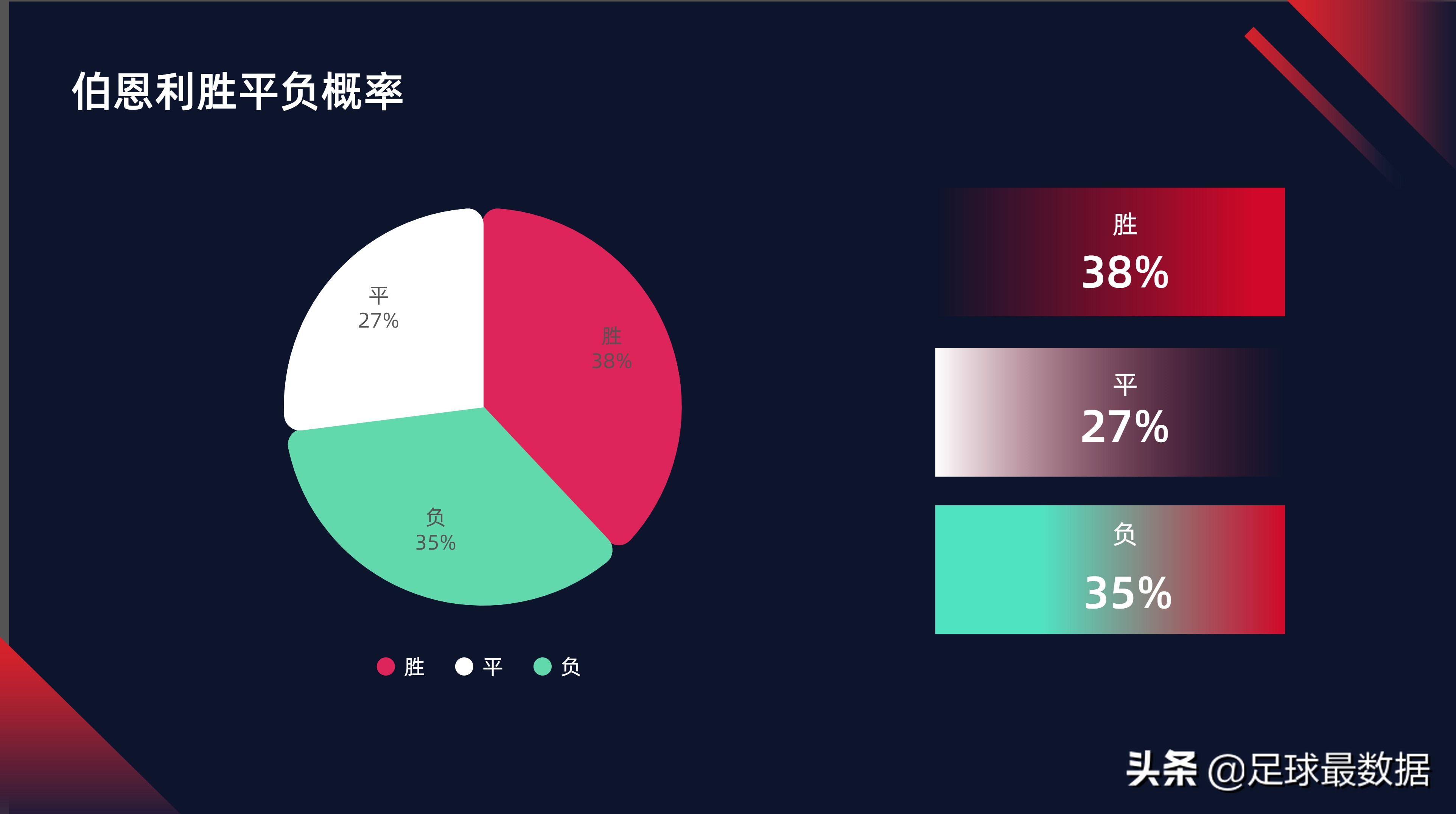 哪里可以看足球比赛数据(数据向丨西班牙人VS巴列卡诺、伯恩利VS南安普顿)