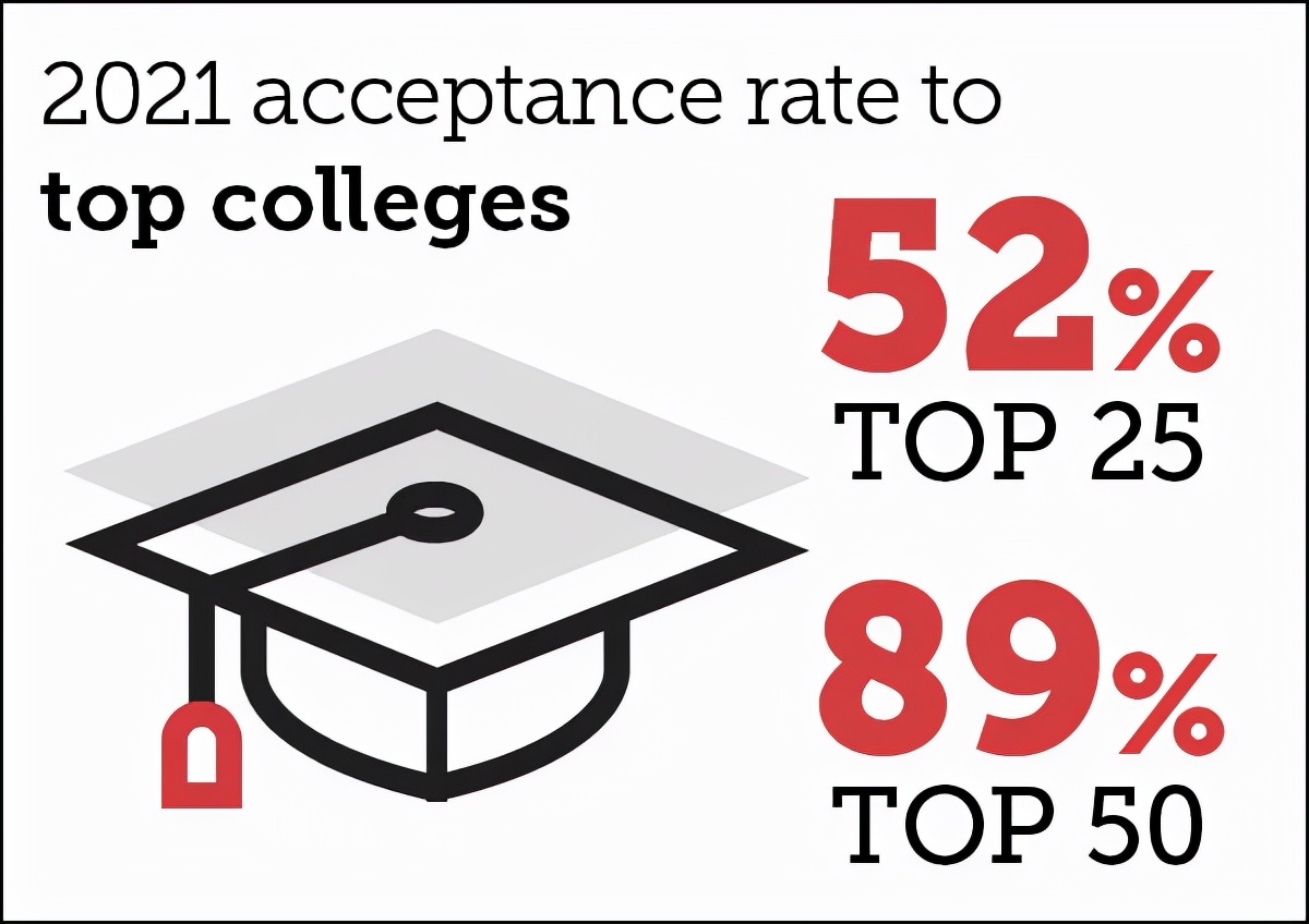 深圳家长认可度超高的贝赛思，在美国却不受待见？