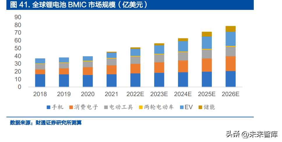 模拟芯片行业专题报告：BMIC，模拟芯片皇冠，国产替代空间广阔