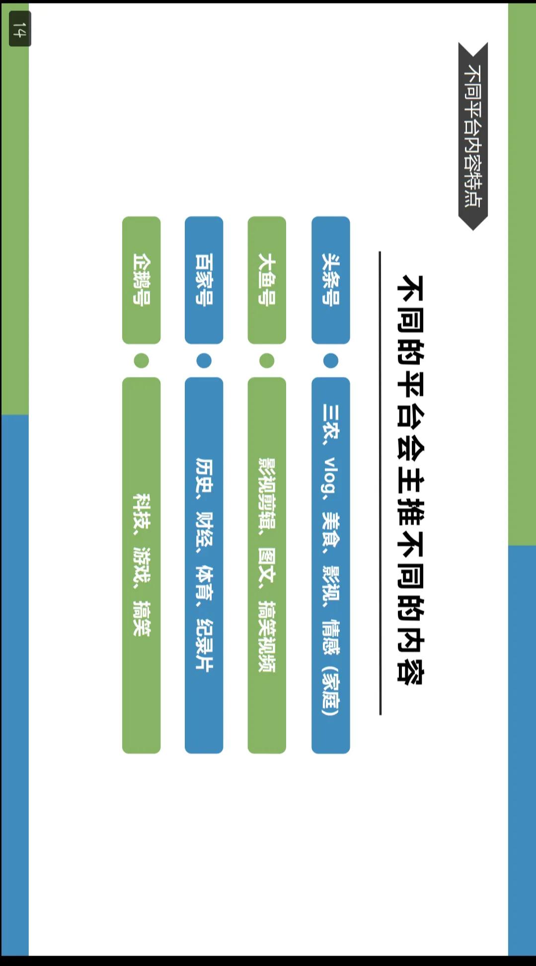 想学自媒体的小白看看，详细的介绍