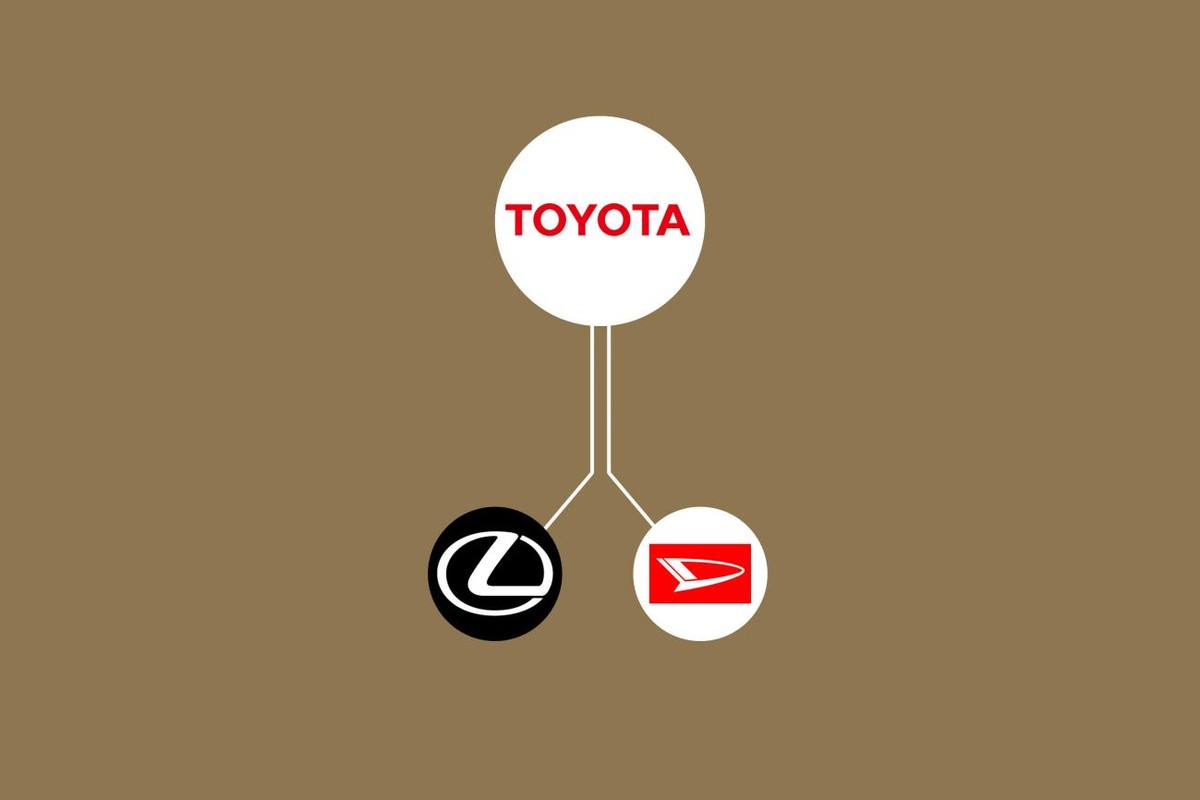 盘点汽车制造商家谱信息大全，你的汽车属于谁？谁拥有哪些品牌？