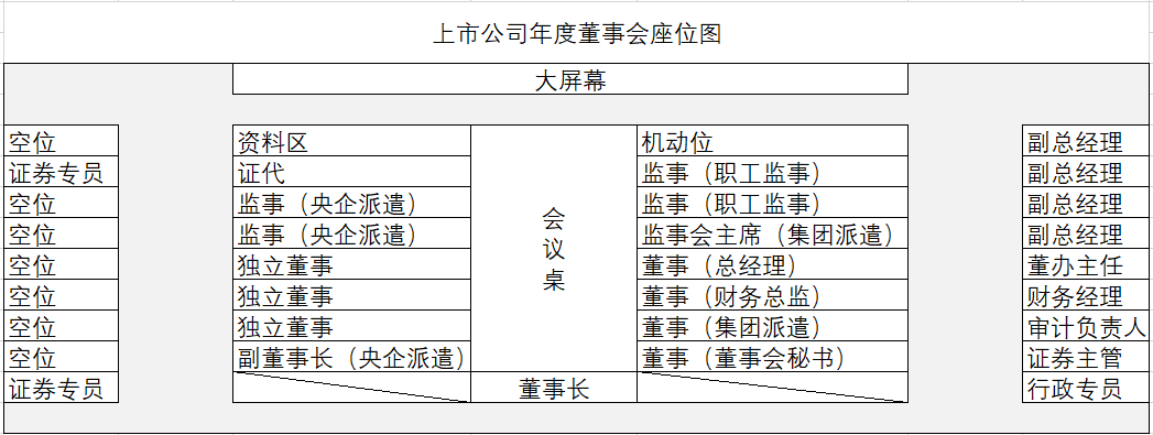 揭秘上市公司一次真實的董事會過程