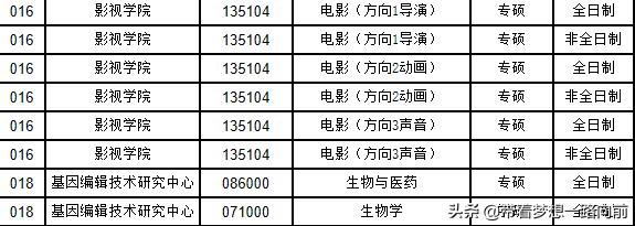 2022最新调剂信息汇总（3.26-3.28）