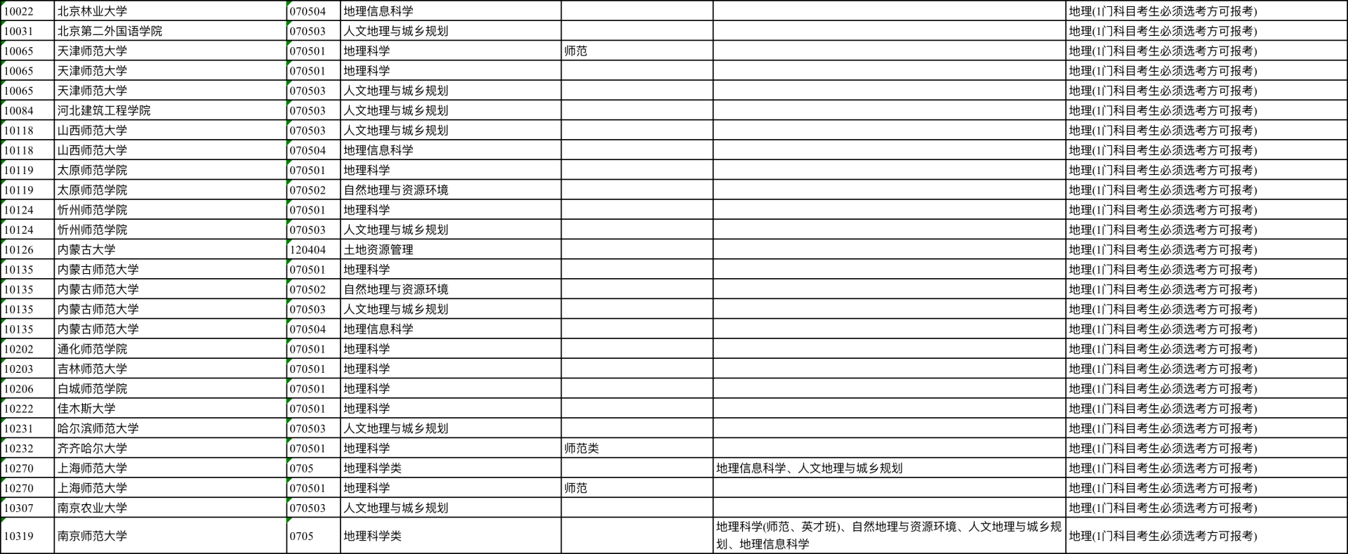 《江苏省2024年选考科目要求》已公布！看看适合你的选科组合→