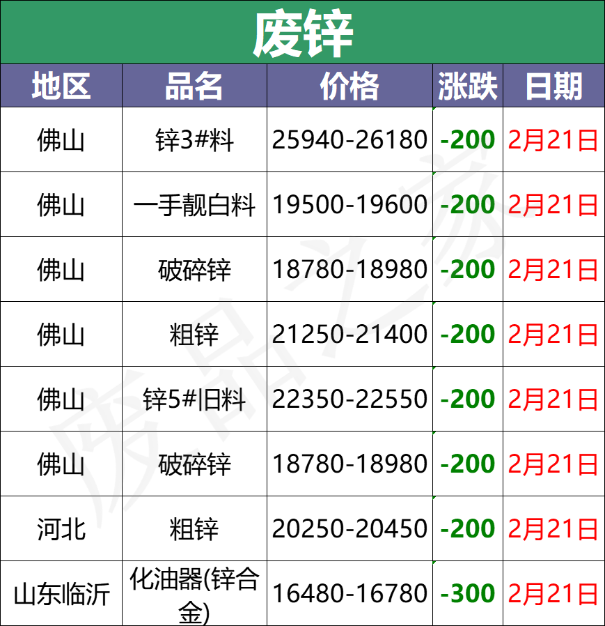 最新2月21日全国重点废电瓶企业参考价汇总及明日行情分析