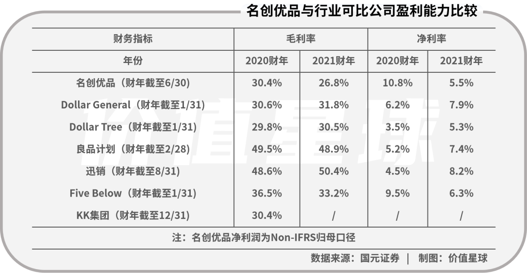 名創優品的秘密：“國外比國內掙錢”
