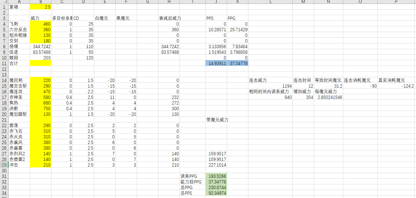 最终幻想14：浅谈当前版本多目标情况下法系三职业表现情况