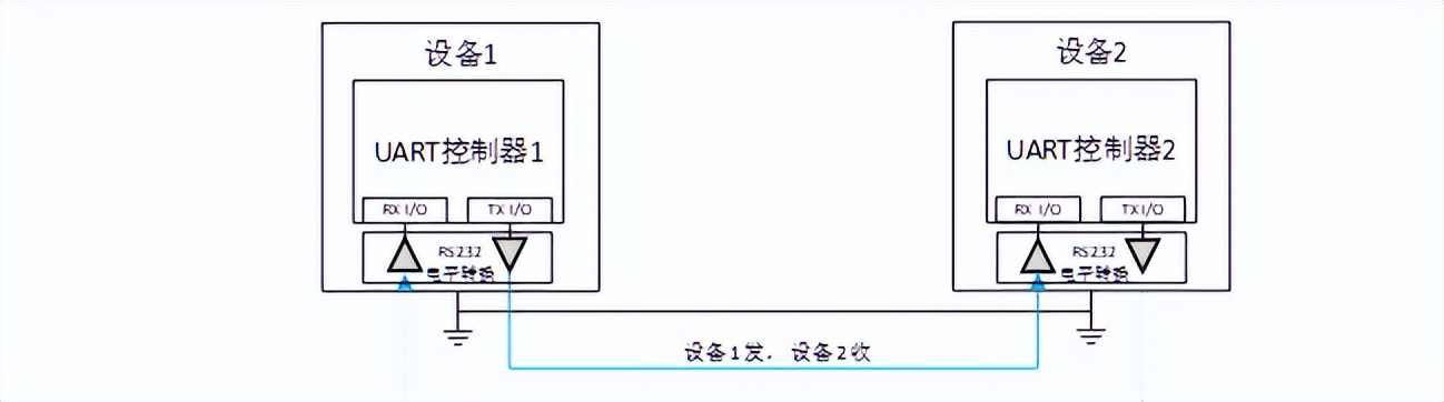 uart是什么意思-第5张图片-科灵网