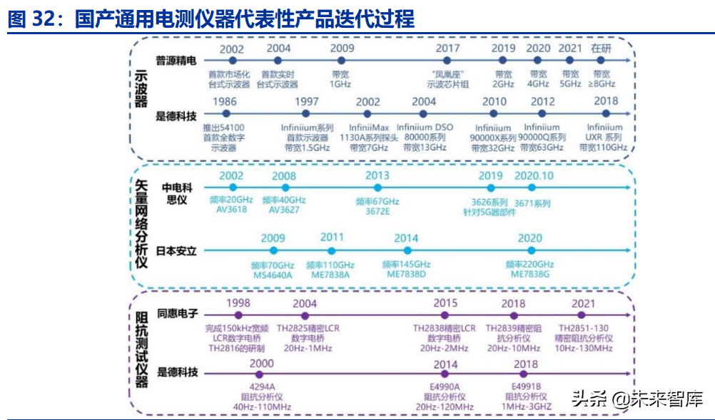 通用电子测量仪器行业深度研究：行业春风已至，国产龙头起航