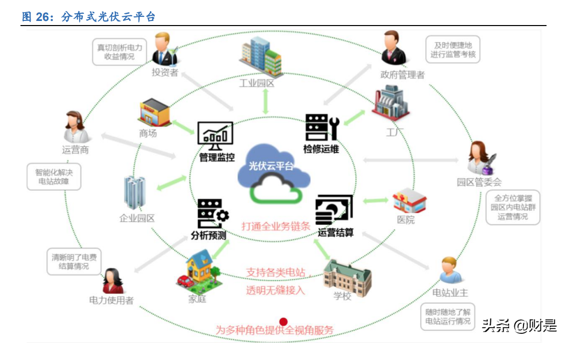 朗新科技研究报告：聚焦能源数字化，喜迎发展新机遇