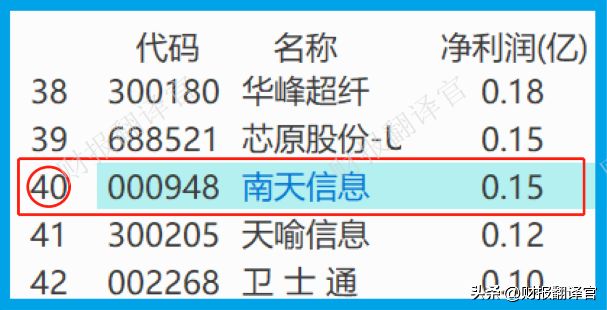 数字货币的开发（数字货币的开发与应用）-第9张图片-科灵网