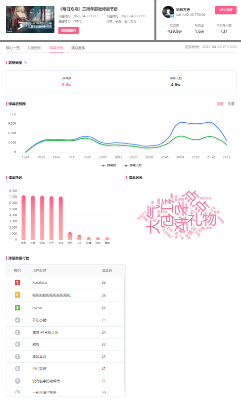 Bb站怎么看人直播数据