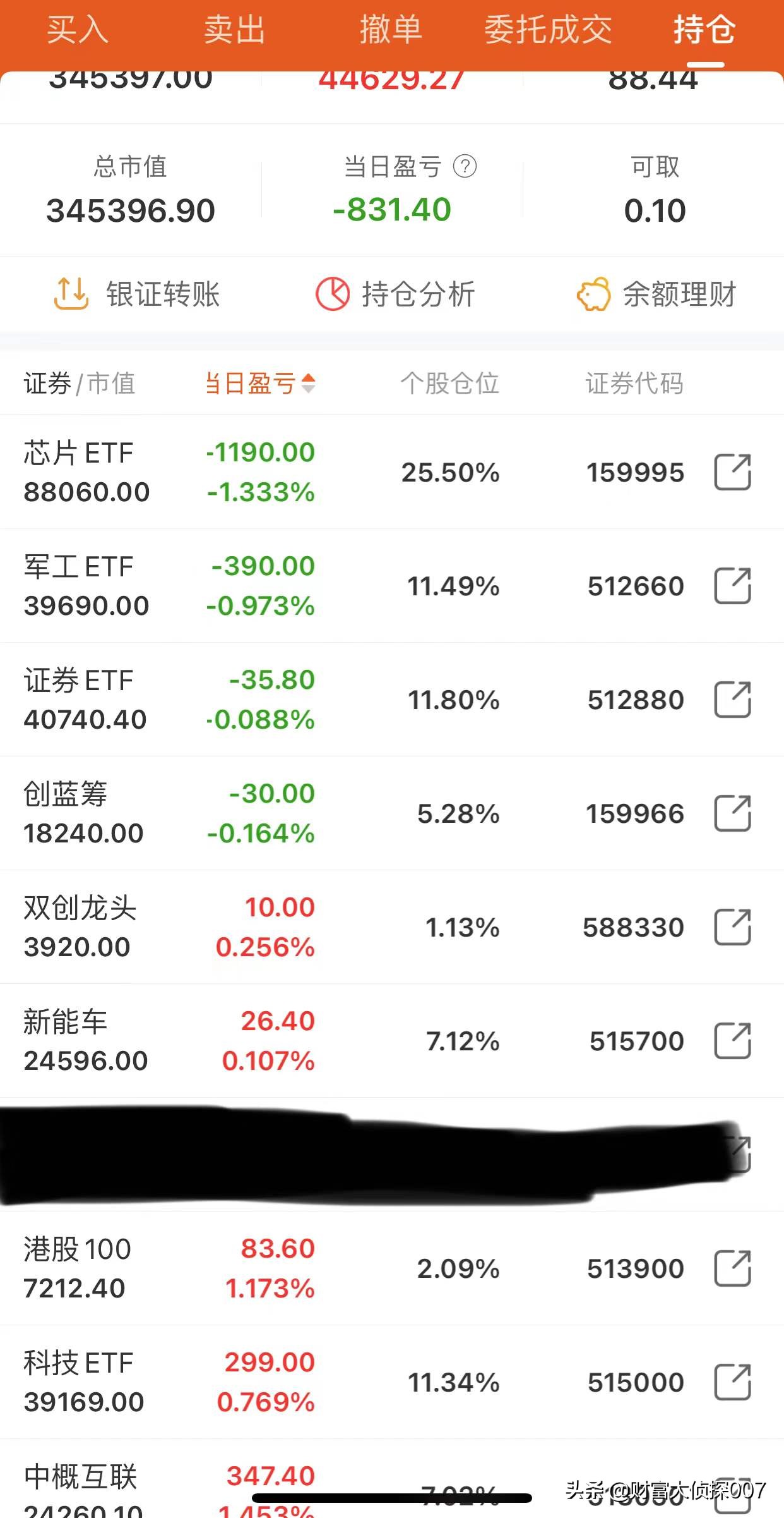 医药医疗反弹，恒生科技大涨，中概互联能不能加仓？