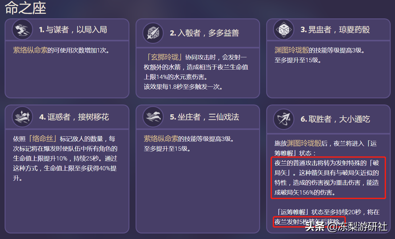原神凝光|元神老手：宁光是四星TOP1，满级大招的DPS丝毫不逊于纳西达！