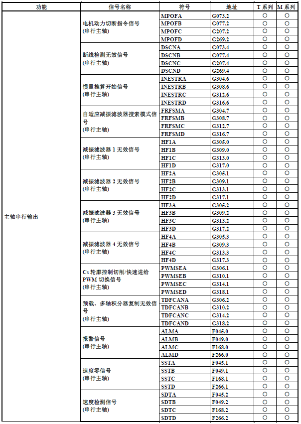 篮球中fg是什么意思(FANUC（发那科）PMC（PLC）基础介绍13：F地址与G地址)