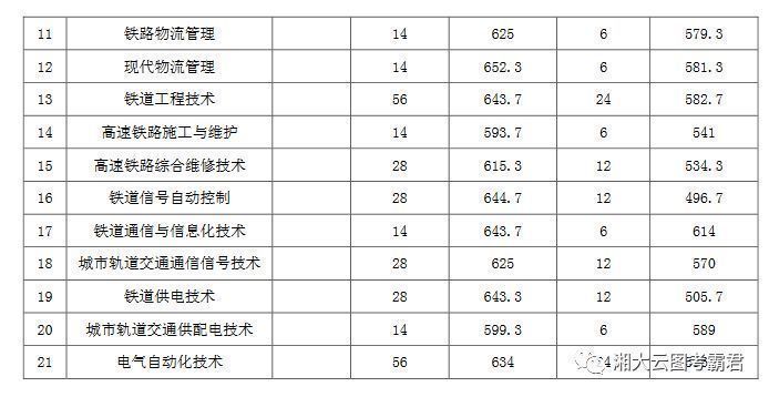 @单招考生｜2021年单招院校录取分数线公布，赶紧来看你能不能上