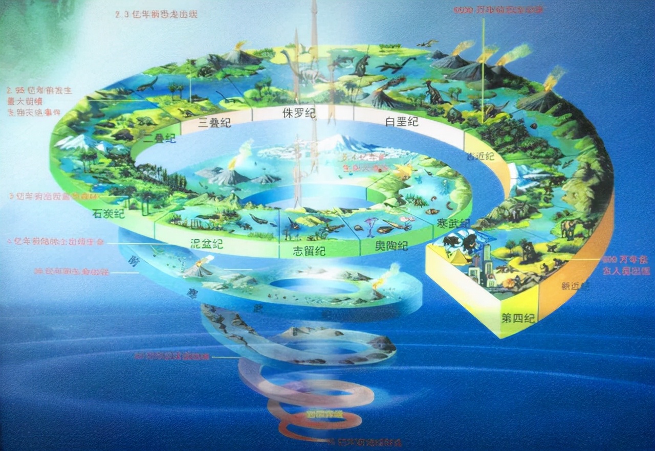 地球46亿年成长史,从寻常的星球到生命的诞生,有哪些经历?