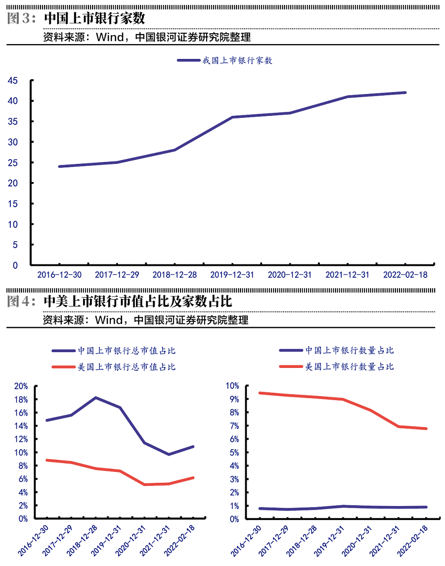 宽信用下银行信贷扩张可期