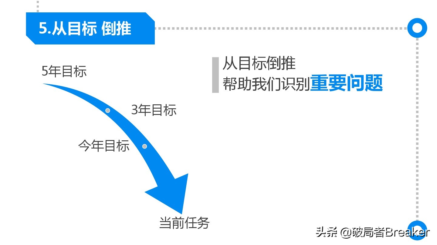 思考武器模型 從邏輯思考到真正解決問題 天天看點