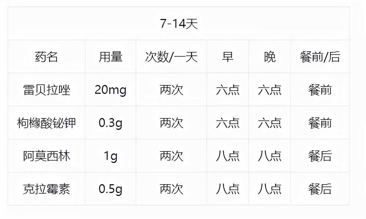 根除幽门螺杆菌治疗，如何用药？