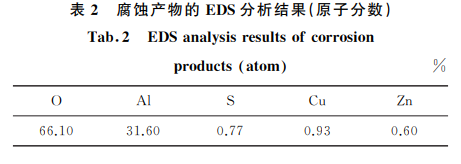 分享：隔离开关用 AlＧMgＧCu合金引流板的腐蚀原因