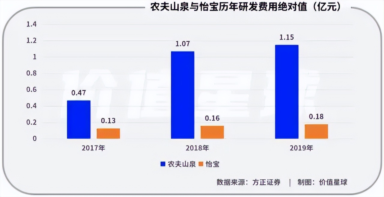 年赚百亿，却2次卖身！称霸广东的老字号，输给了昔日死敌